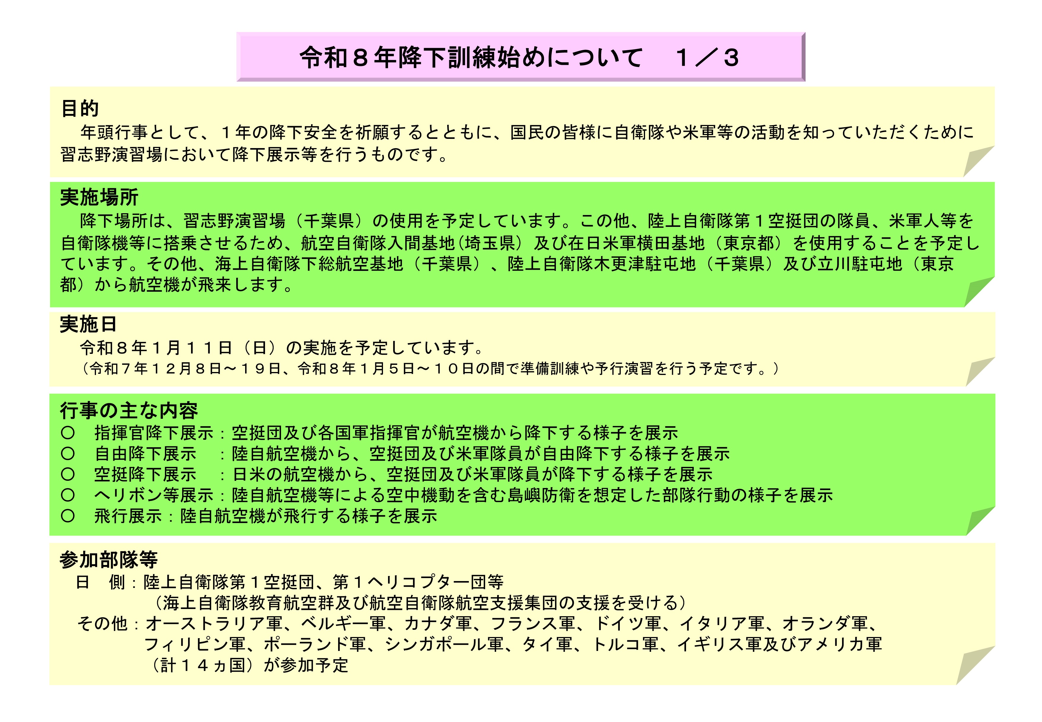 令和8年 降下訓練始め(NYJIP26)について