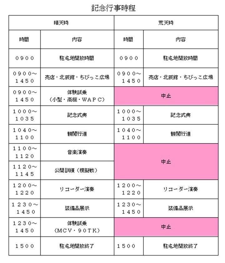 陸上自衛隊 美幌駐屯地 創立75周年記念行事:記念行事時程