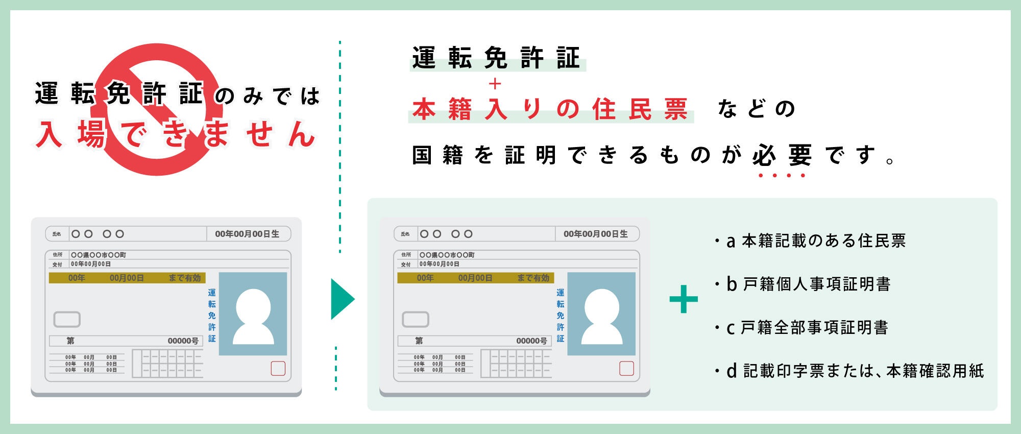 横須賀基地 日米親善よこすかスプリングフェスティバル2026:身分証明書について