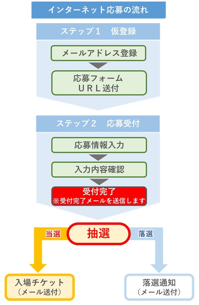 令和9年 東京消防出初式:インターネット申込方法